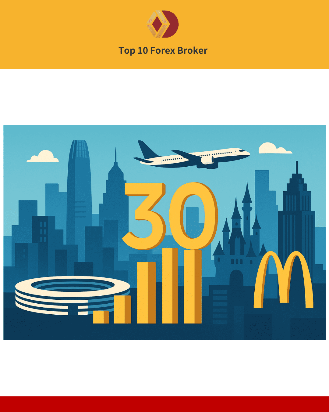 ภาพรวมบริษัทชั้นนำในหุ้นดัชนีดาวโจนส์