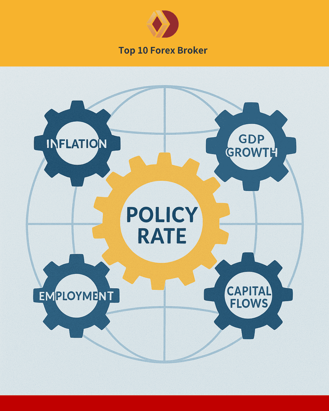 ภาพดอกเบี้ยนโยบาย กับความเชื่อมโยงกับตัวแปรทางเศรษฐกิจ