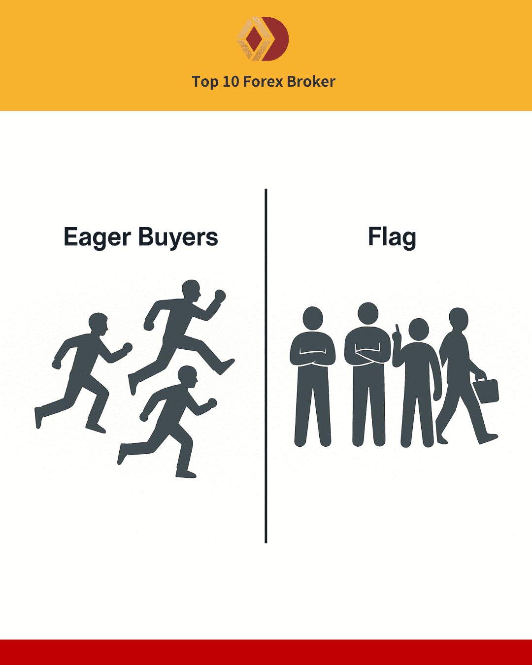 ภาพบทบาทของผู้เข้าร่วมตลาด