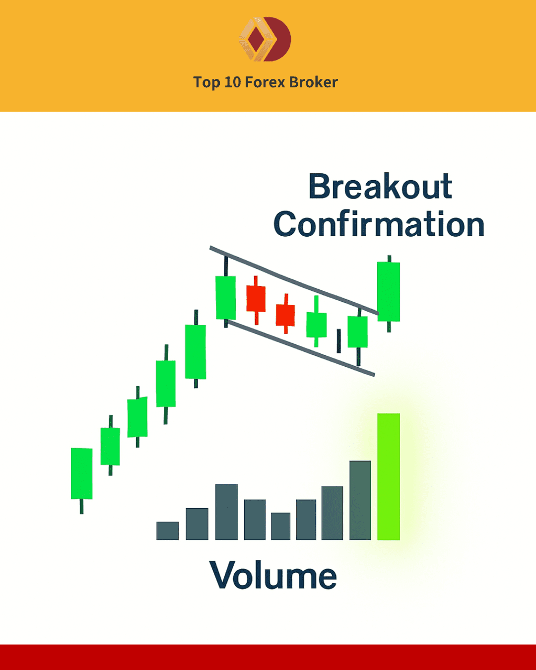 ภาพเบรกเอาท์พร้อมปริมาณ