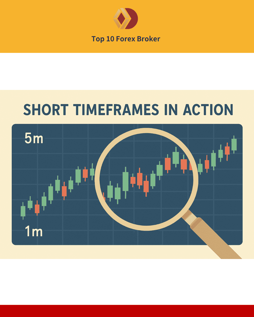 ภาพไทม์เฟรมในการเทรด