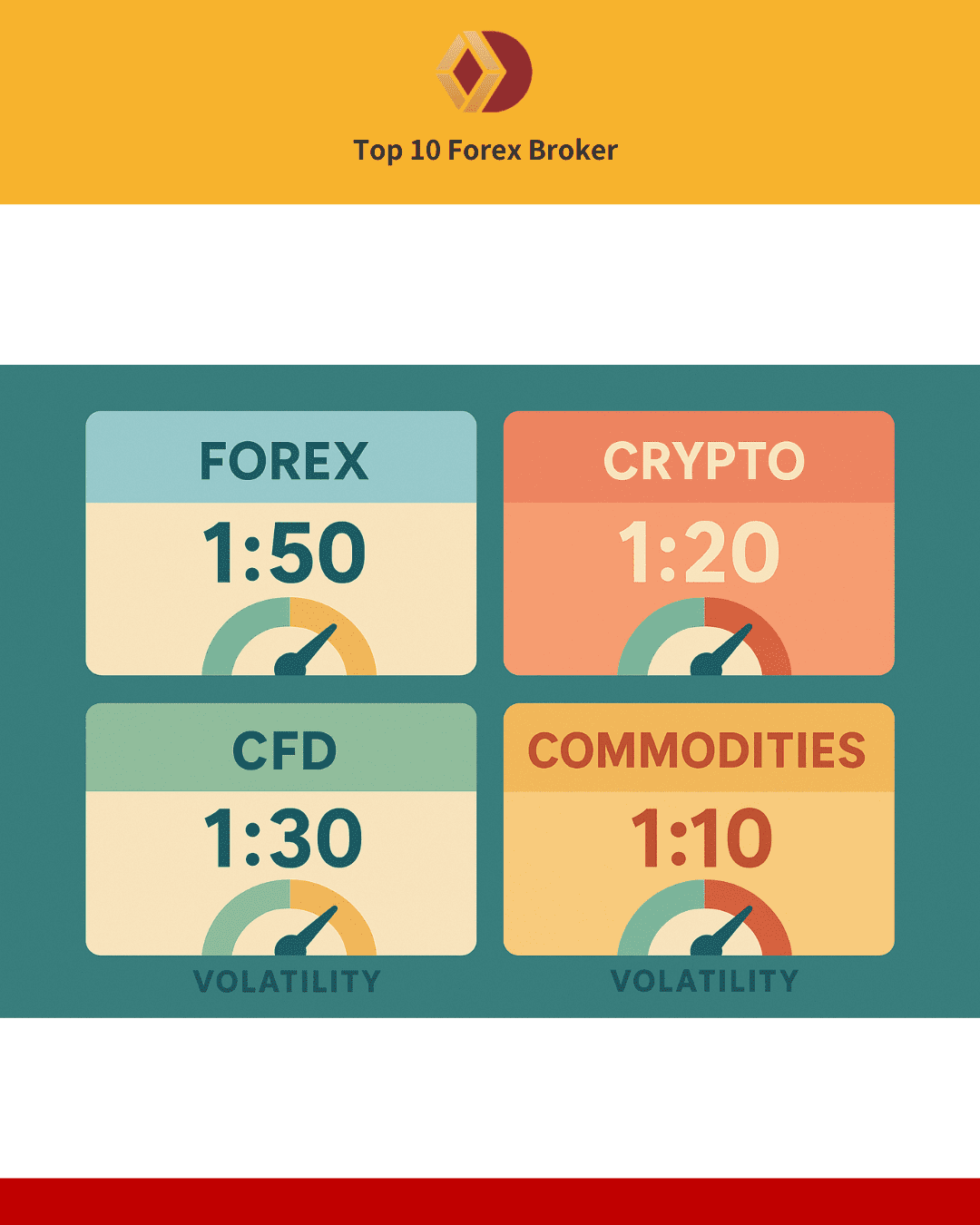 ภาพเลเวอเรจในตลาดต่างๆ