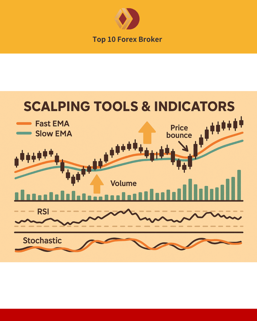 ภาพเครื่องมือและอินดิเคเตอร์ในการเทรด