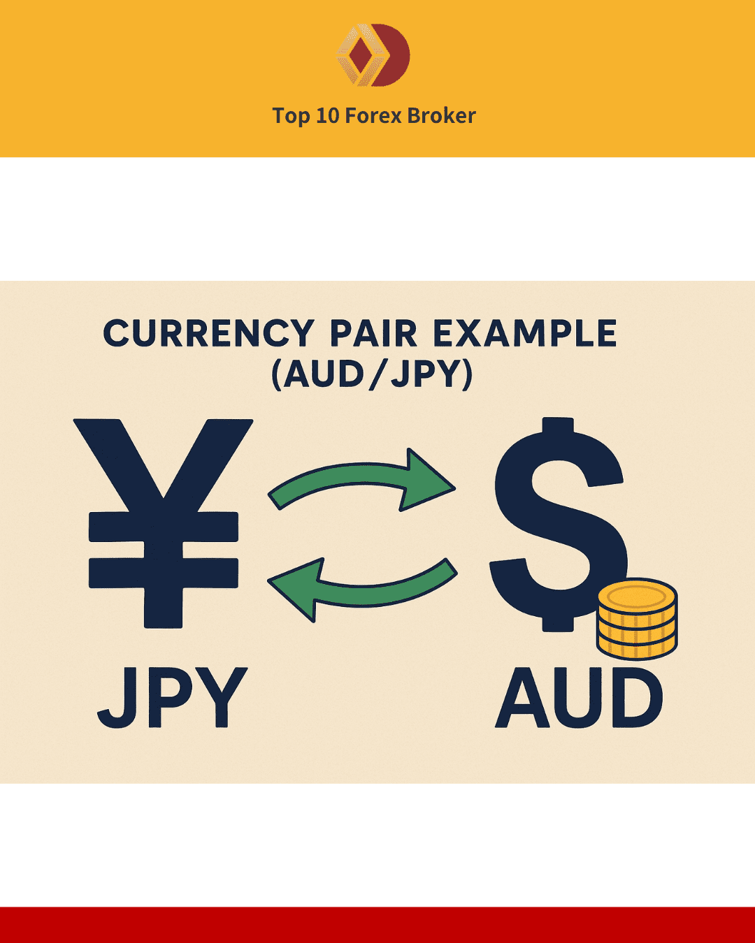 ภาพการกู้ดอกเบี้ยกับตัวอย่างสกุลเงิน