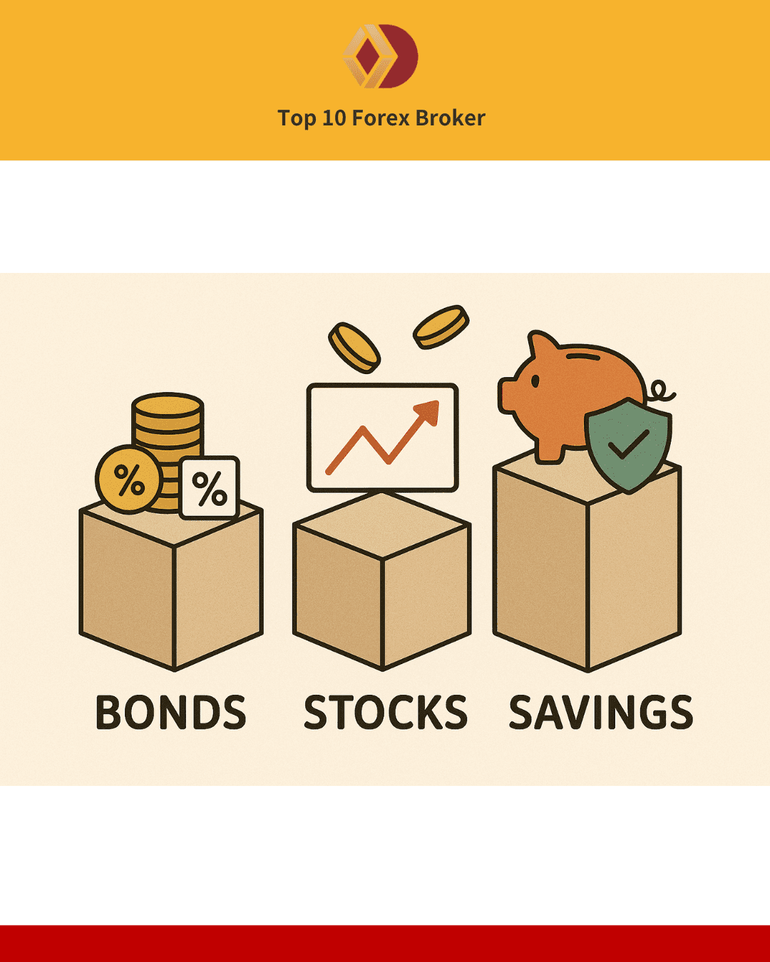 ภาพหุ้นกู้ vs หุ้น vs เงินฝาก