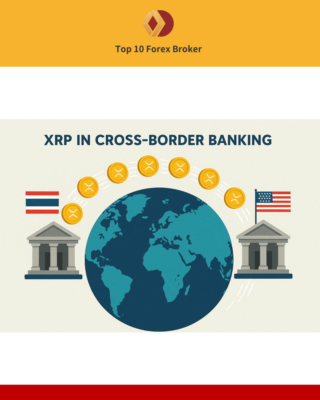 ภาพการโอนเงินข้ามประเทศโดยใช้ XRP