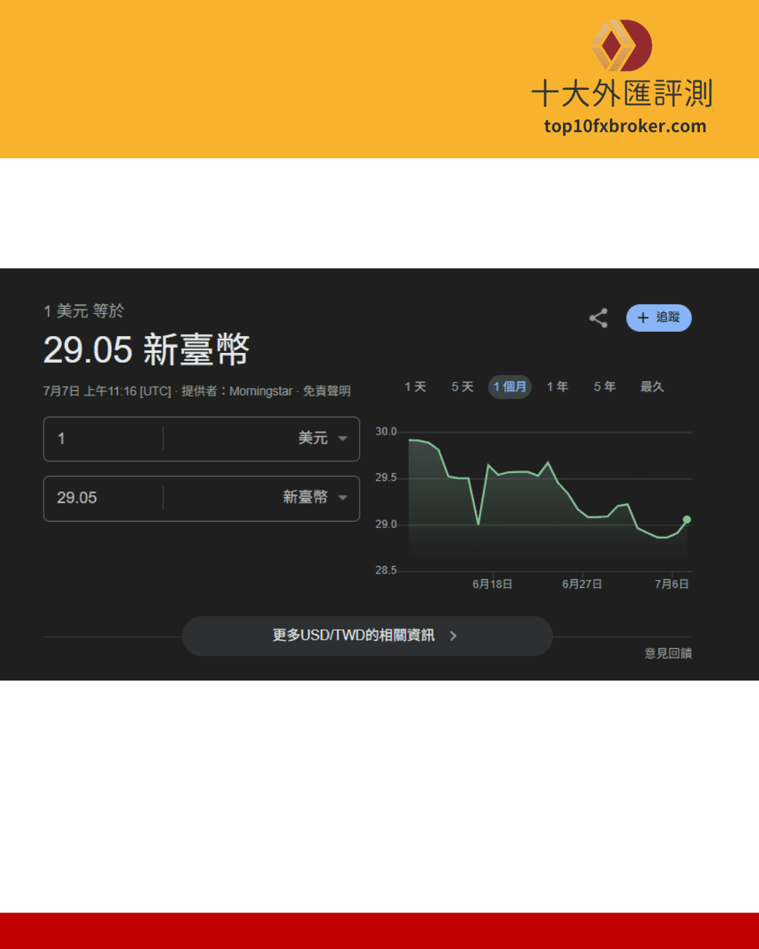 美元兌台幣匯率