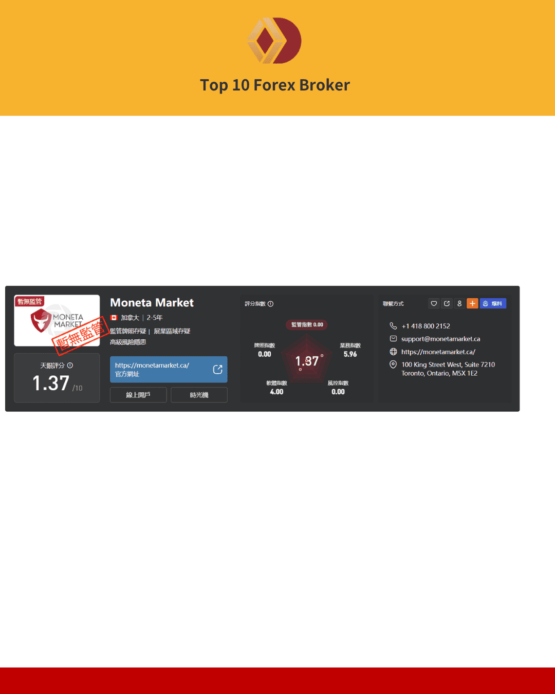 仿冒Moneta Markets的黑平台