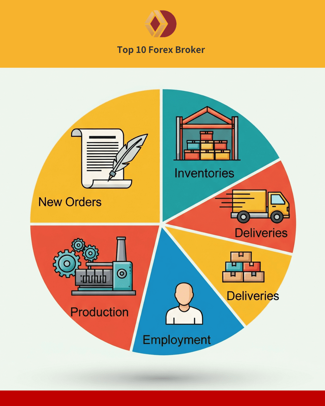 5 องค์ประกอบหลักของ PMI