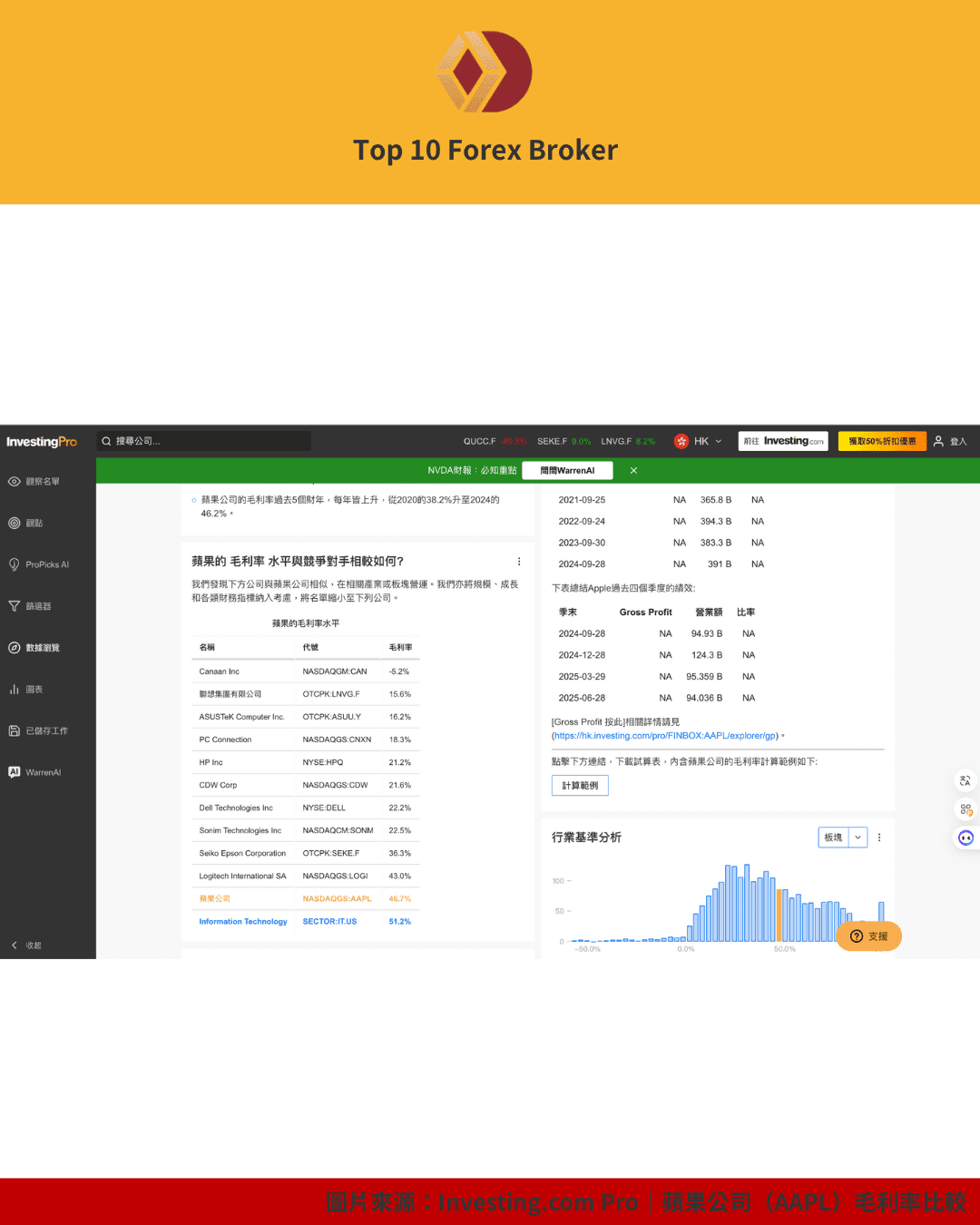 蘋果公司（AAPL）的毛利率數據與同業比較