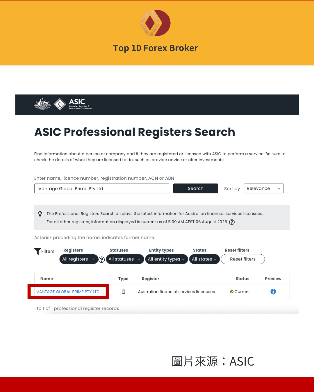 外匯經紀商ASIC牌照搜尋結果