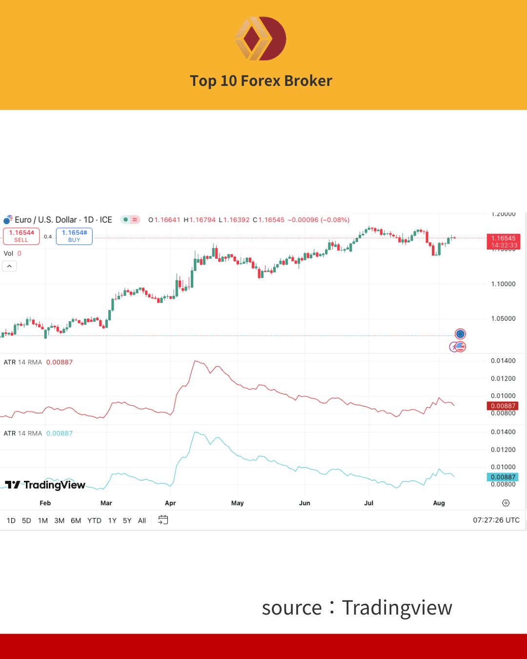 ภาพ ATR Indicator