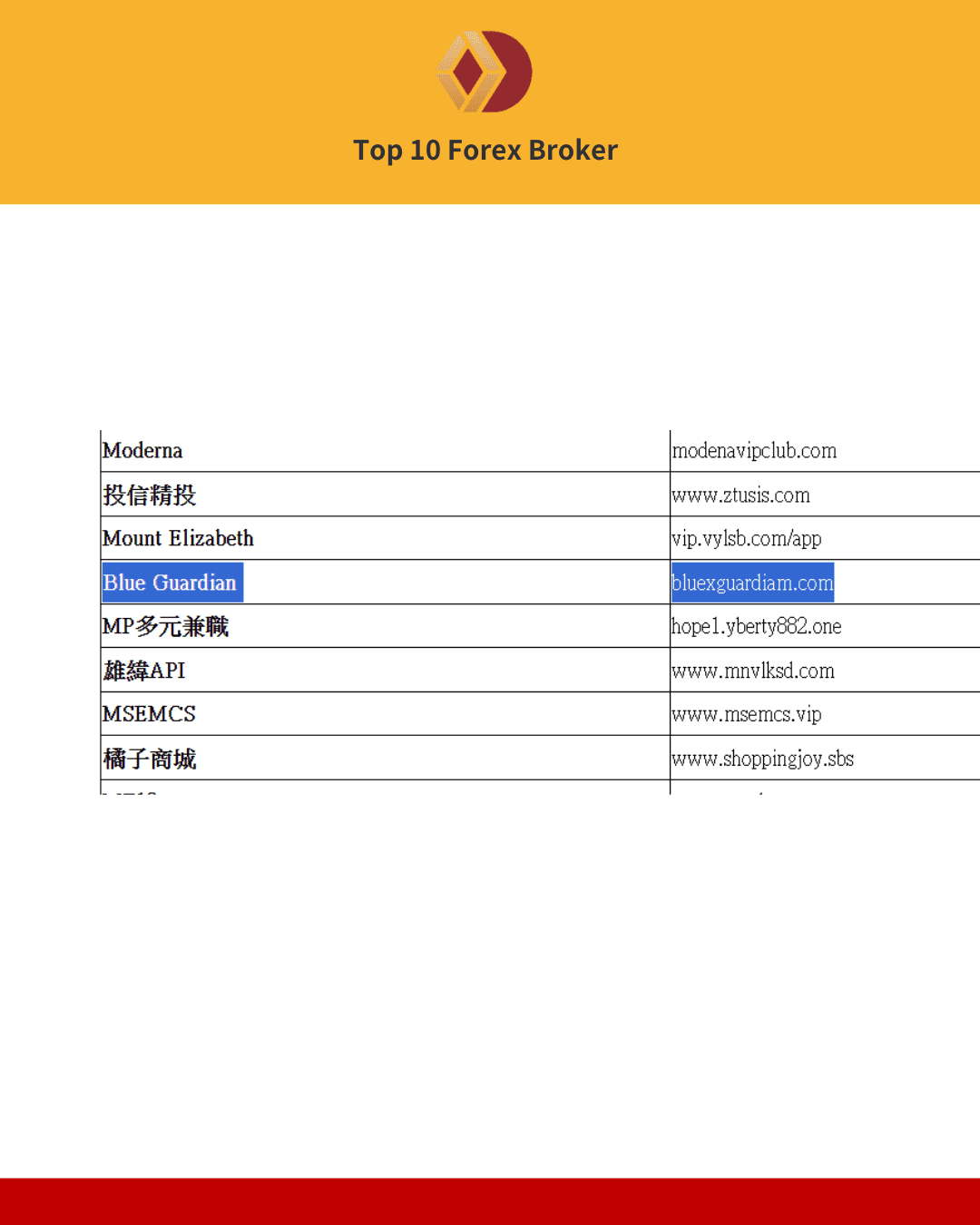 警政署公布Blue Guardian為詐騙平台