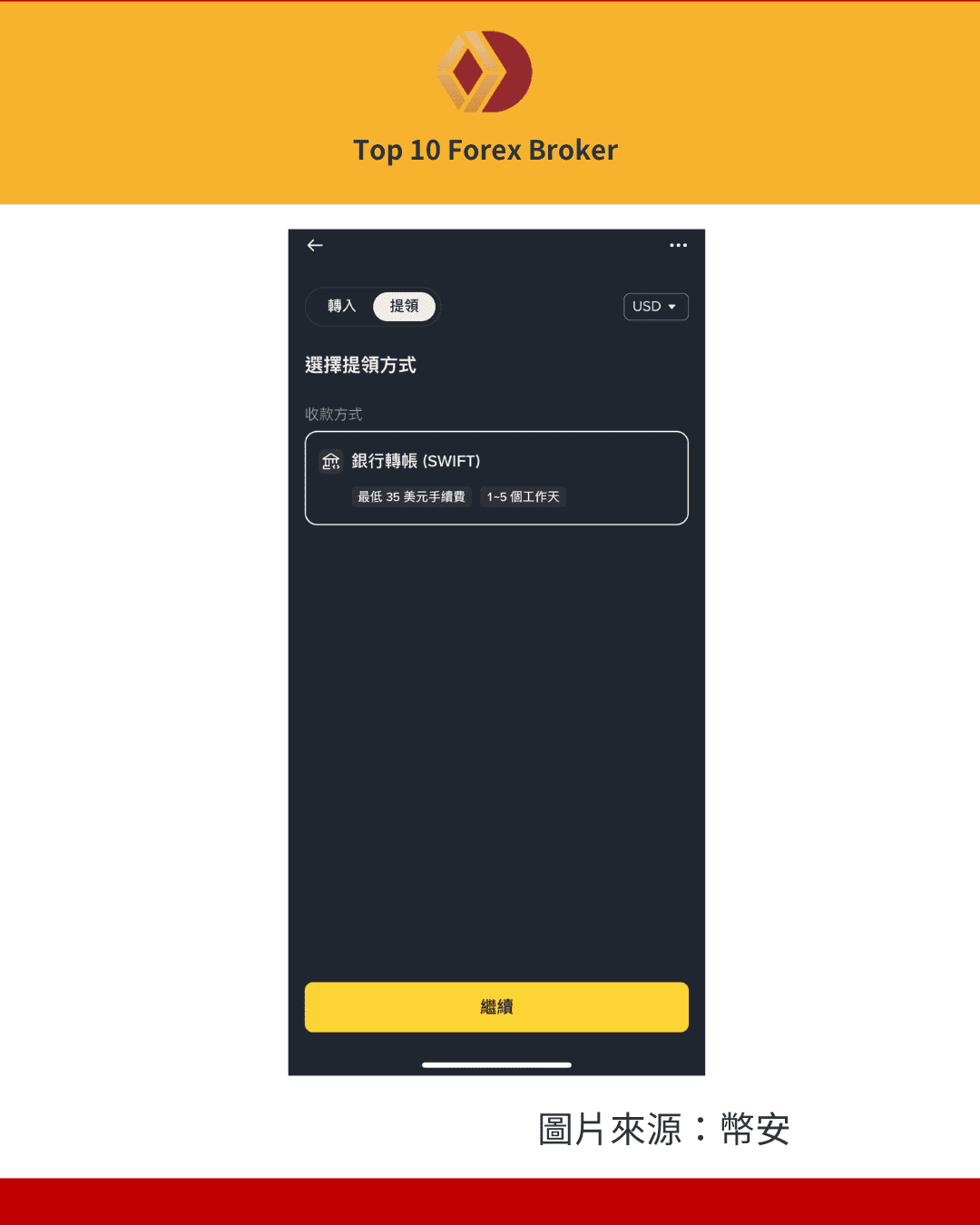 幣安外匯需註冊BPay
