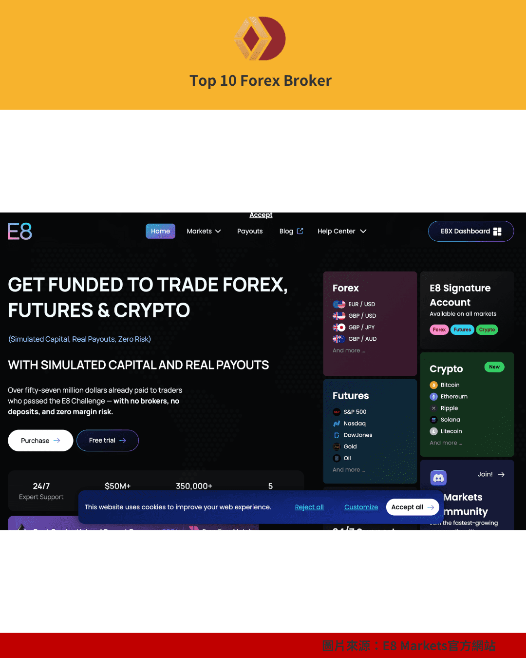 E8 Markets 外匯商品