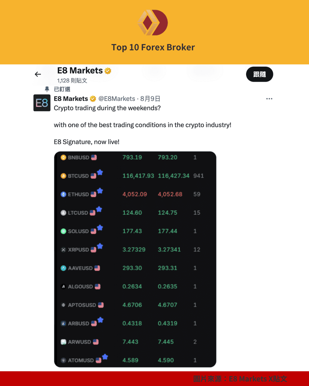 E8 Markets 新帳戶 E8 Signature