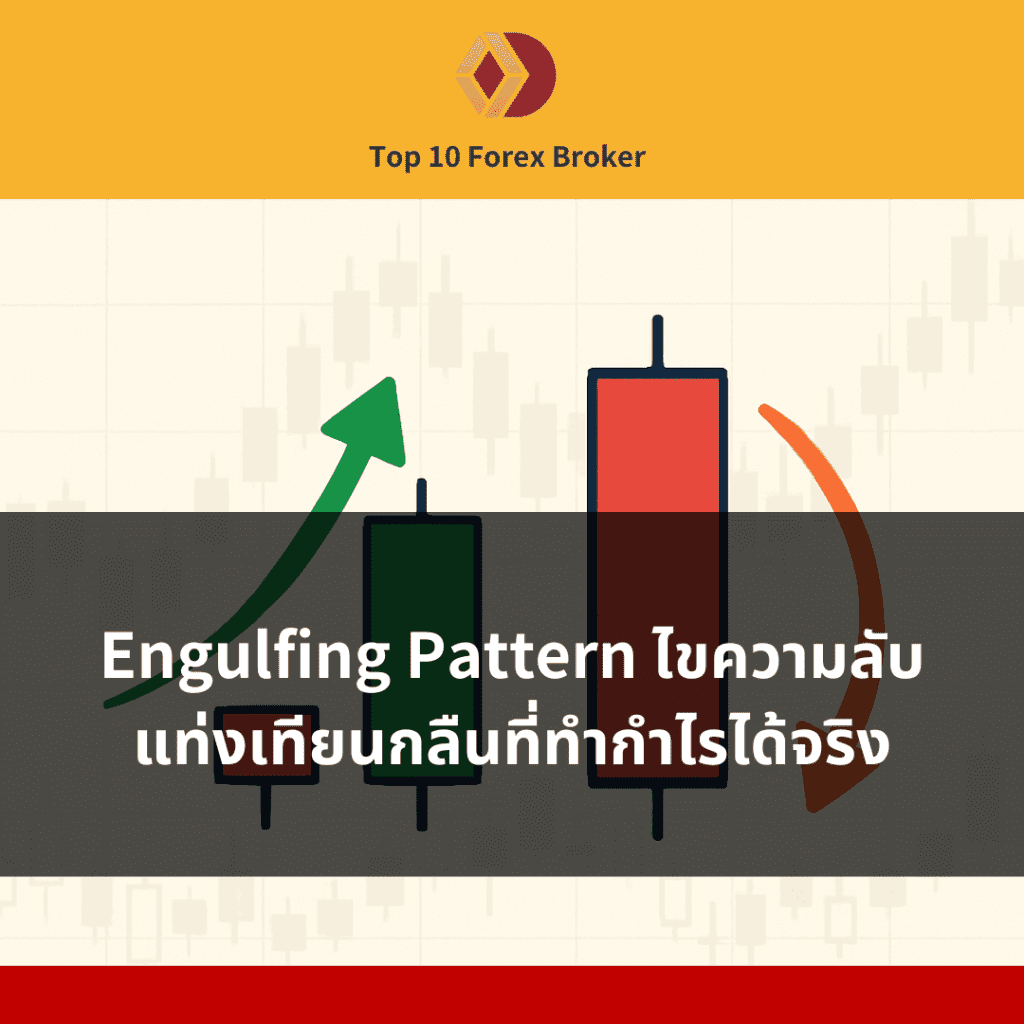 ภาพแนะนำบทความ Engulfing Pattern