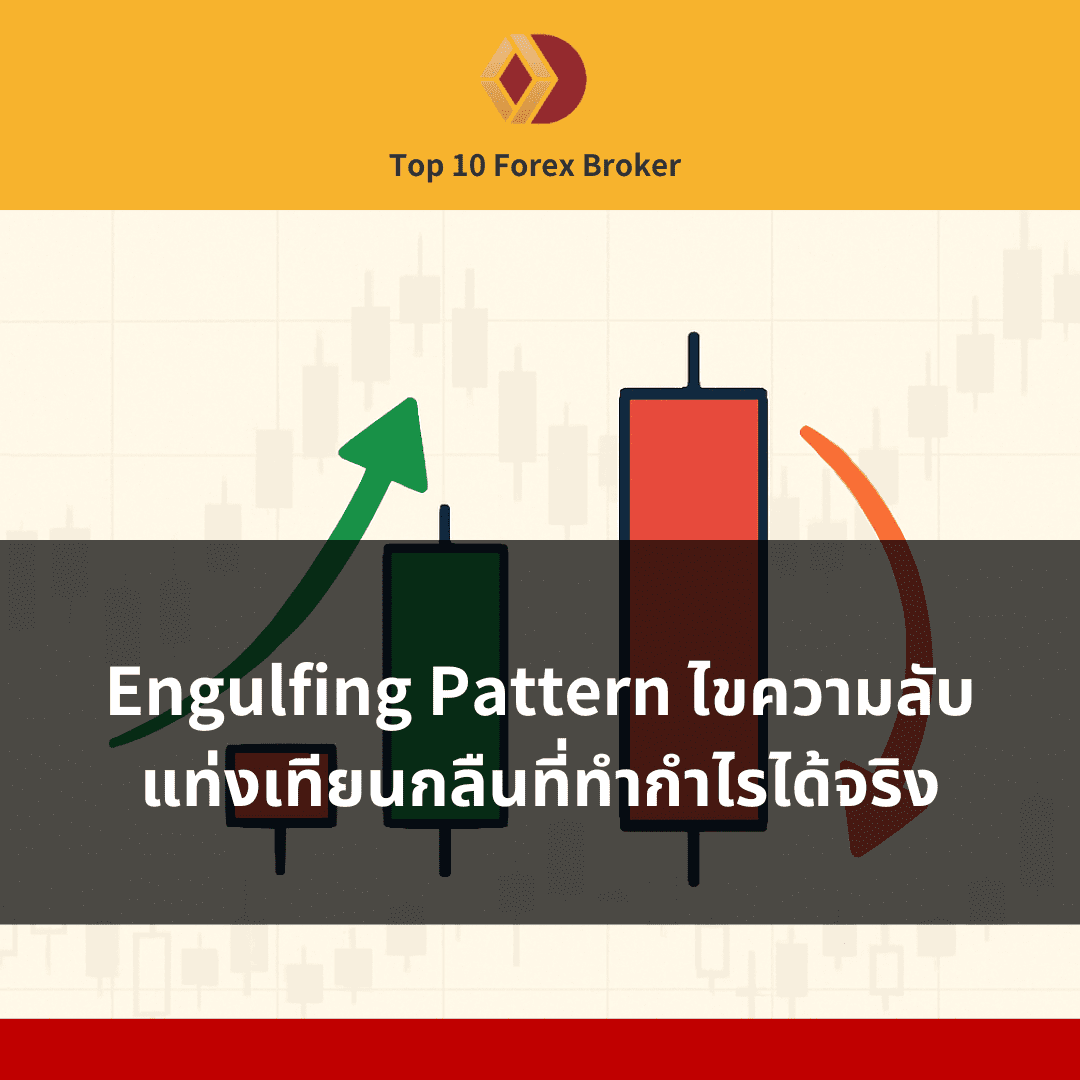 ภาพแนะนำบทความ Engulfing Pattern