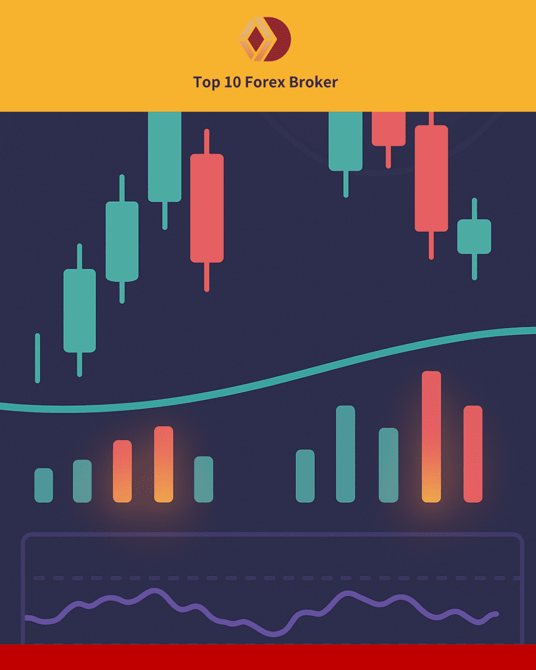 ภาพการผสม Engulfing กับอินดิเคเตอร์อื่น