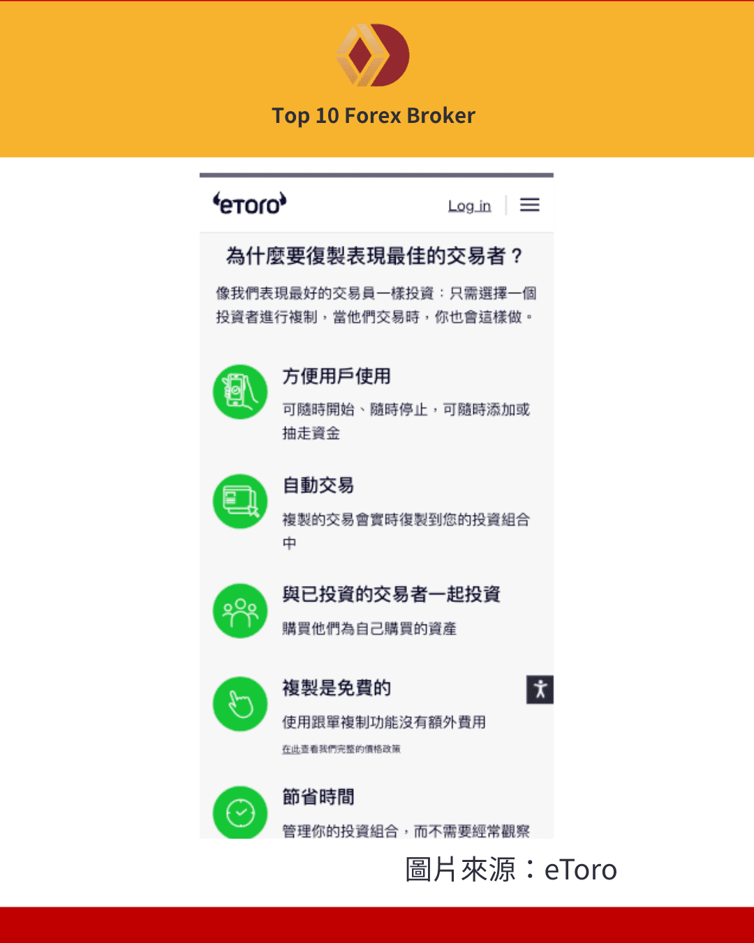 eToro 跟單交易介紹