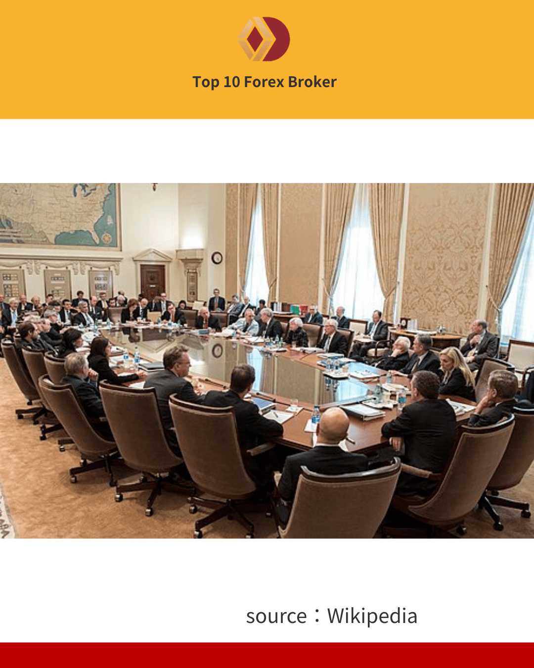 ภาพคณะกรรมการ FOMC