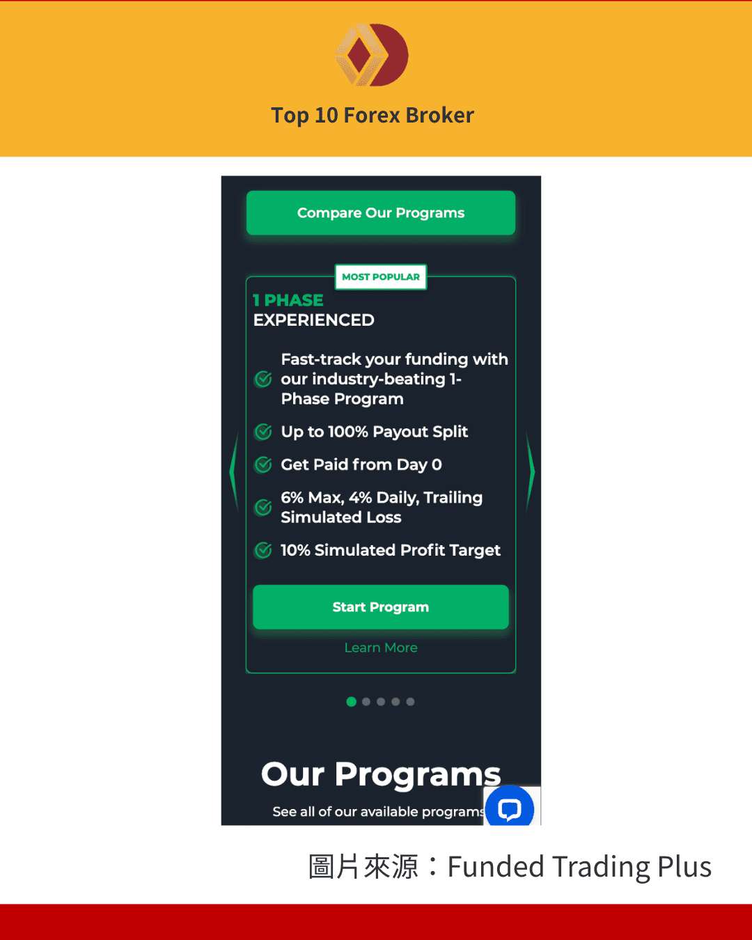 Funded Trading Plus方案一分潤