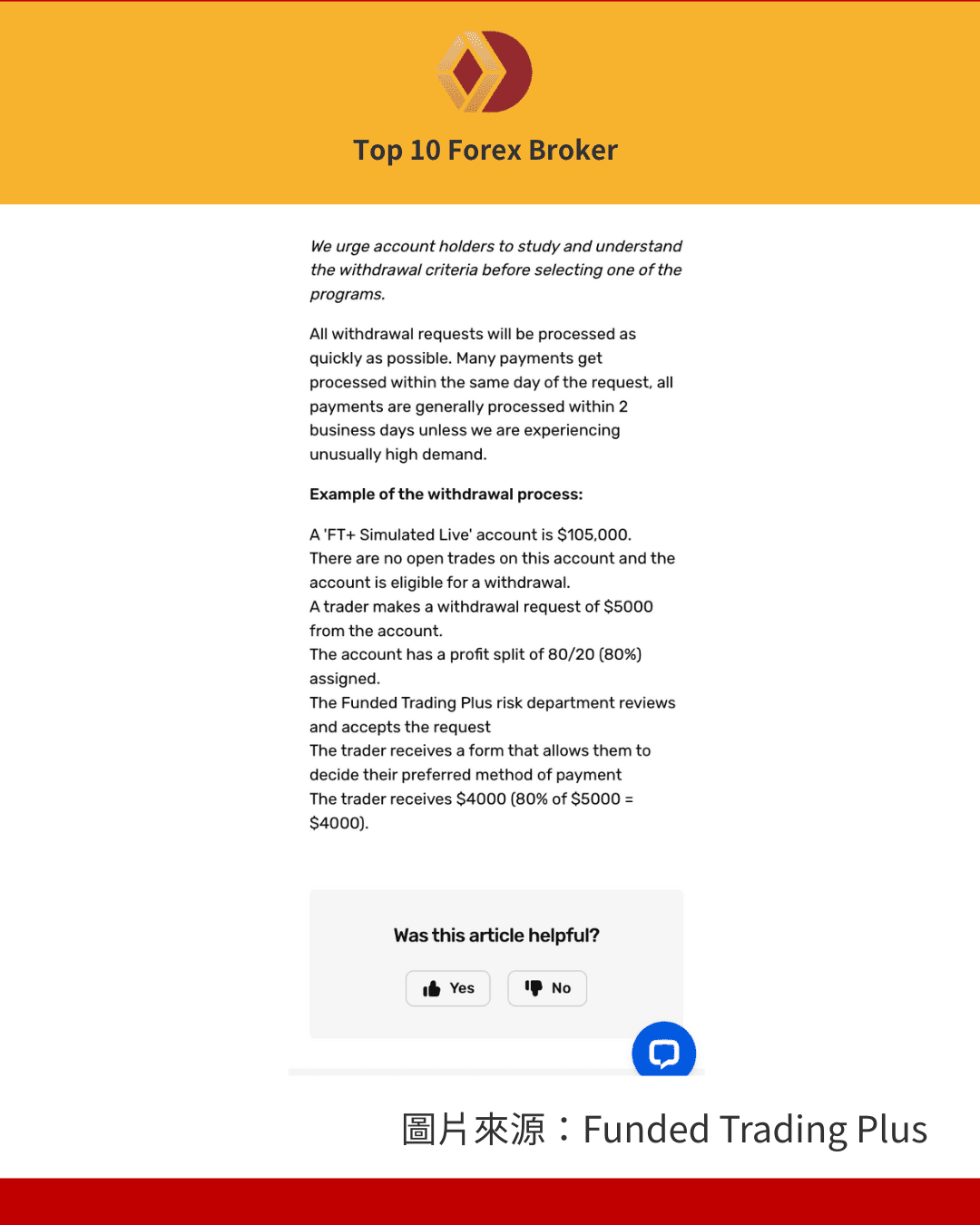 Funded Trading Plus出金範例