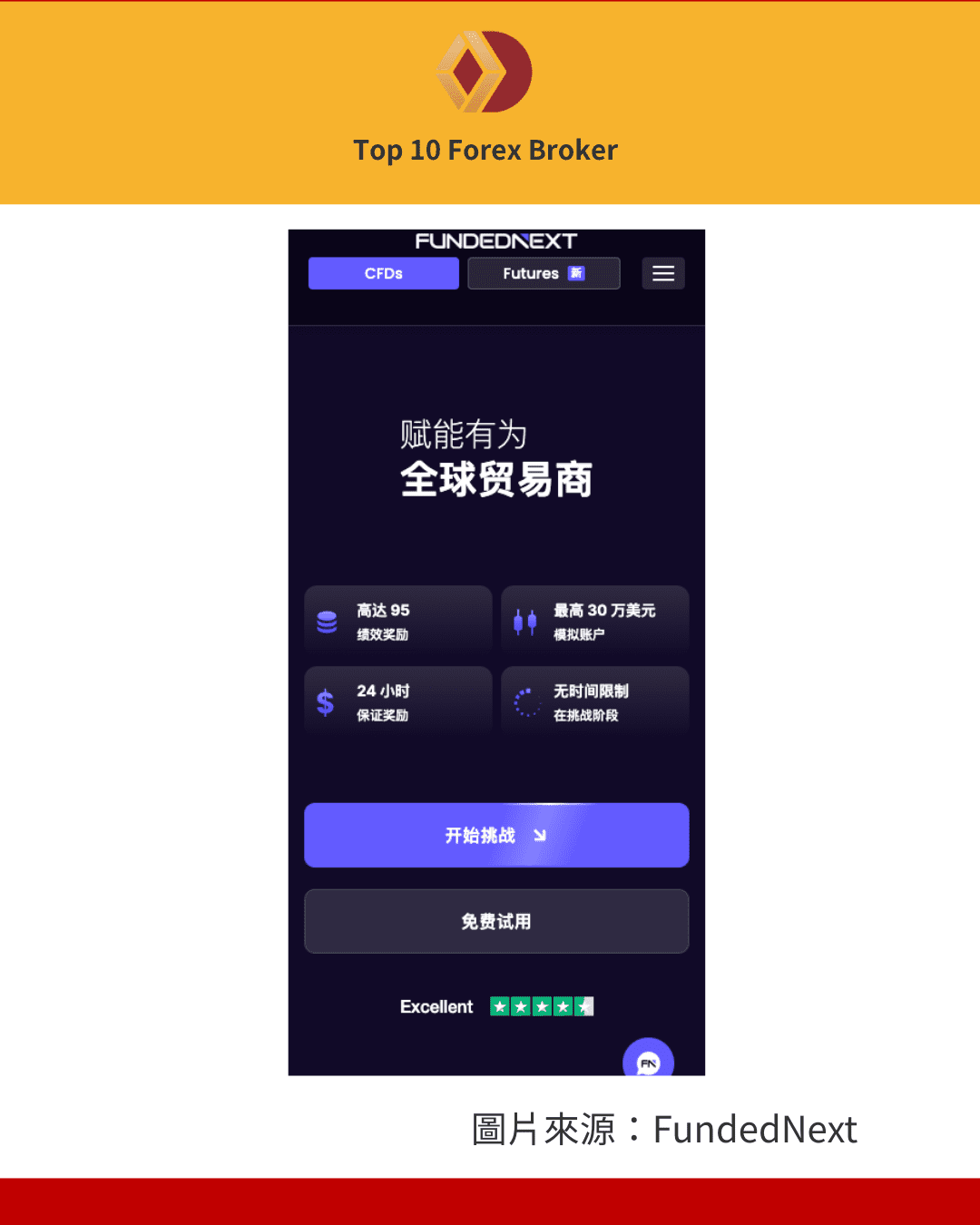 FundedNext 挑戰介紹