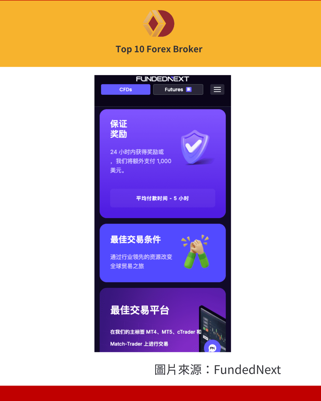 FundedNext 付款時間快速