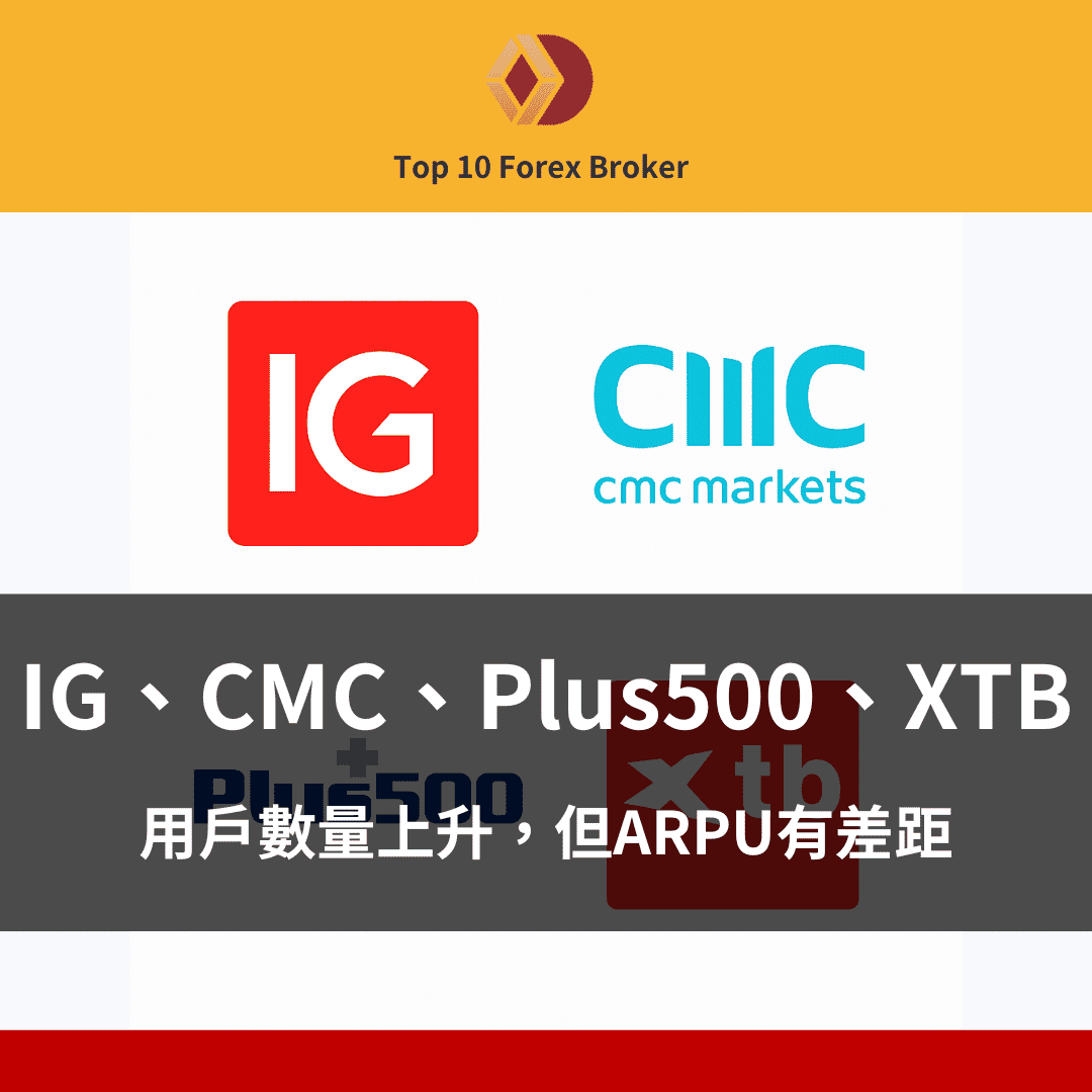 IG、CMC、Plus500、XTB:用戶數量上升但ARPU有差距