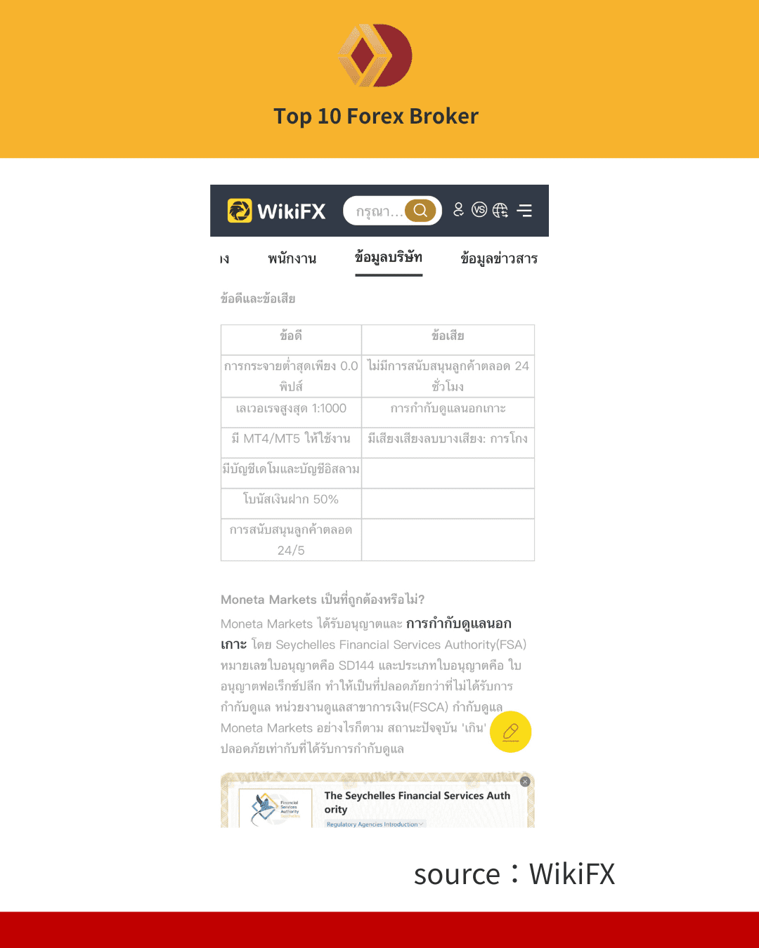 ภาพรีวิว Moneta Markets จากผู้ใช้จริง