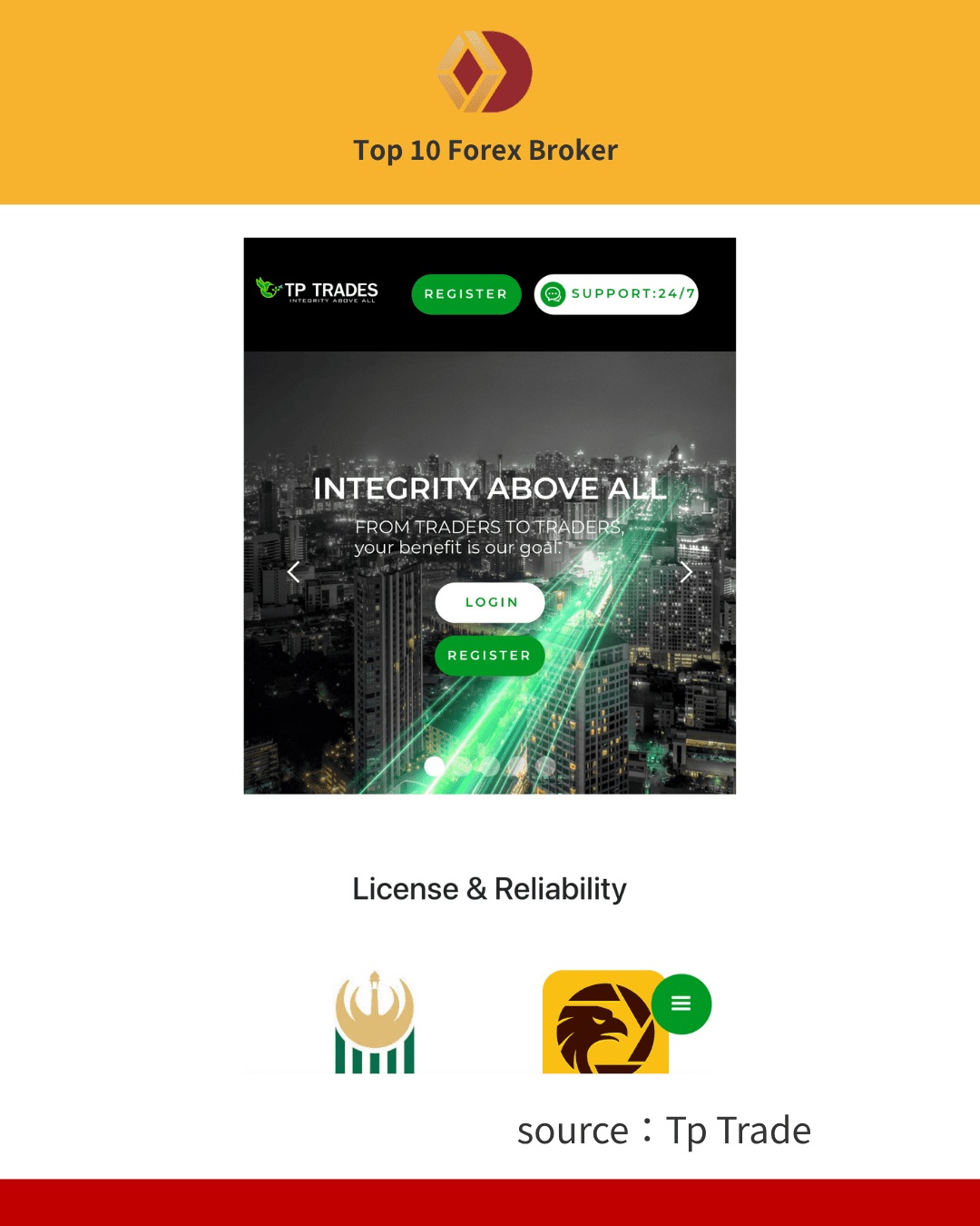 ภาพขั้นตอนการเปิดบัญชี TP Trade 1