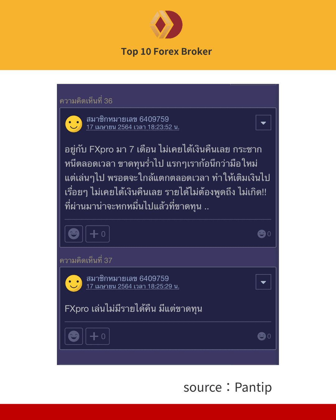 ภาพรีวิวจากผู้ใช้งาน FxPro จริง 1