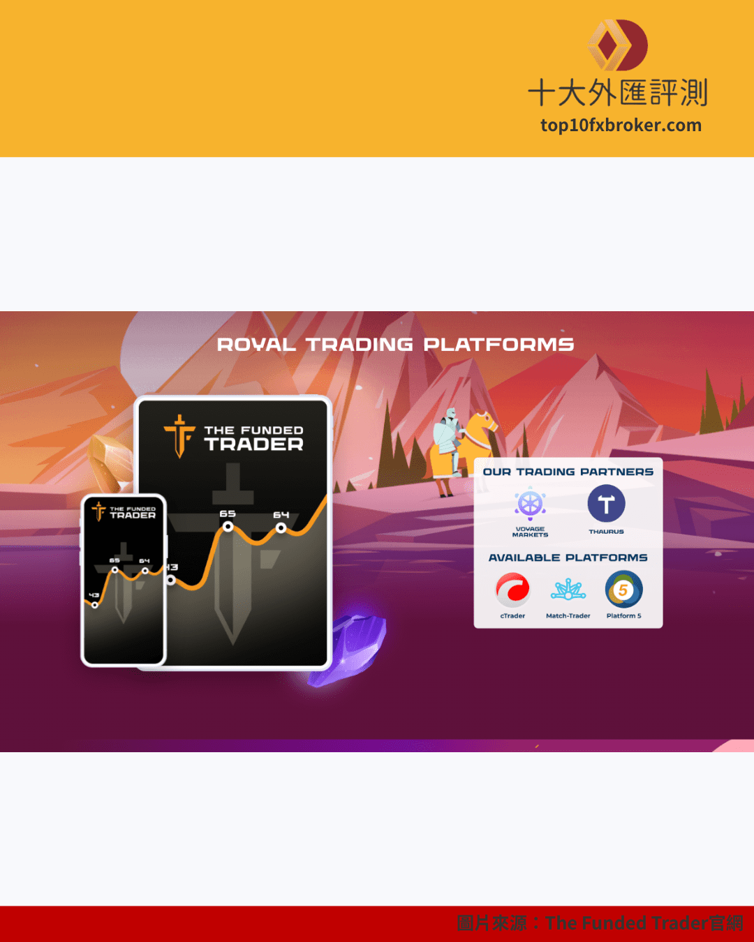 The Funded Trader 示意圖