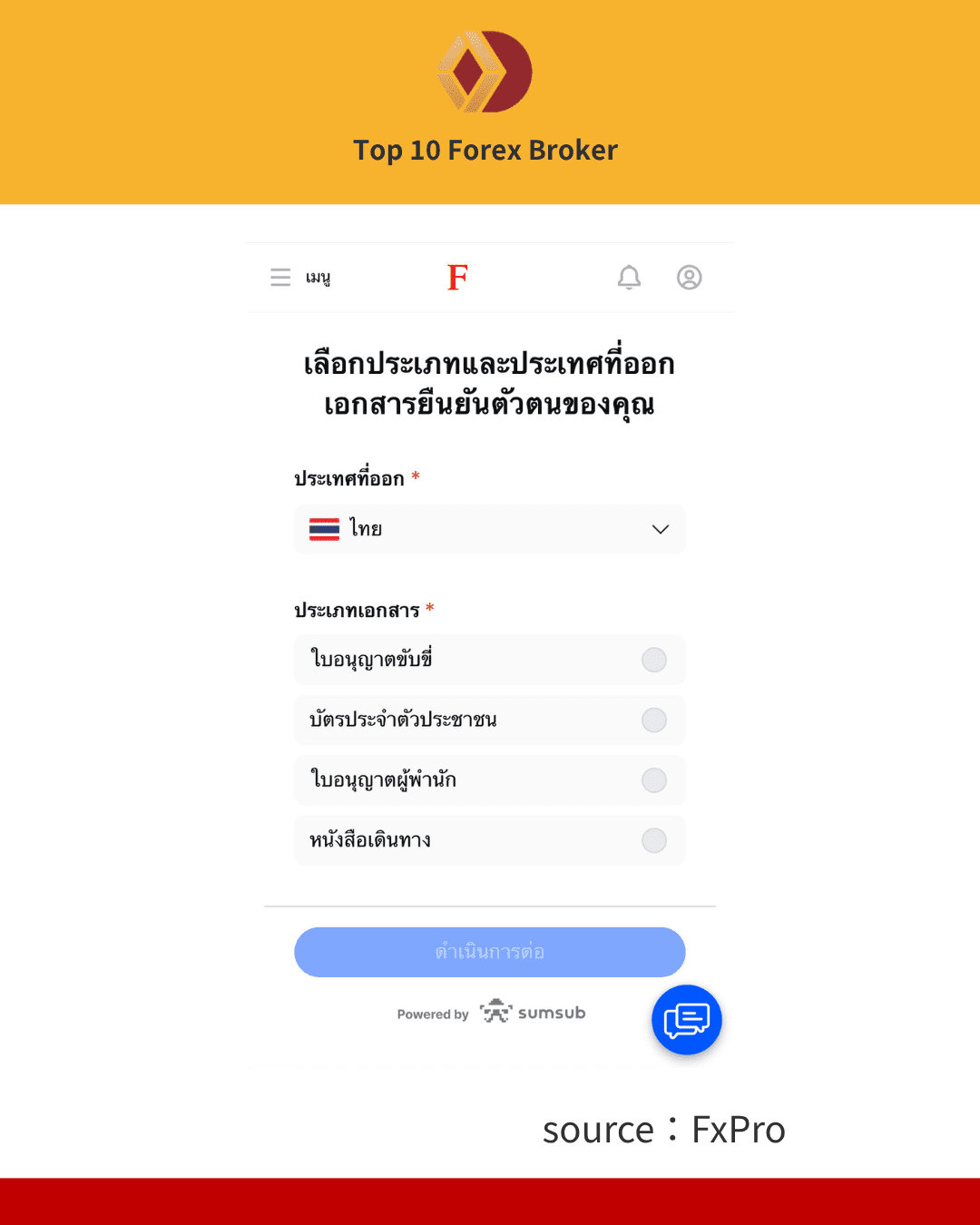 ภาพขั้นตอนการเปิดบัญชี FxPro 6