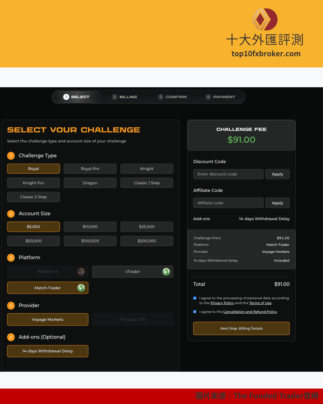 The Funded Trader 註冊流程1