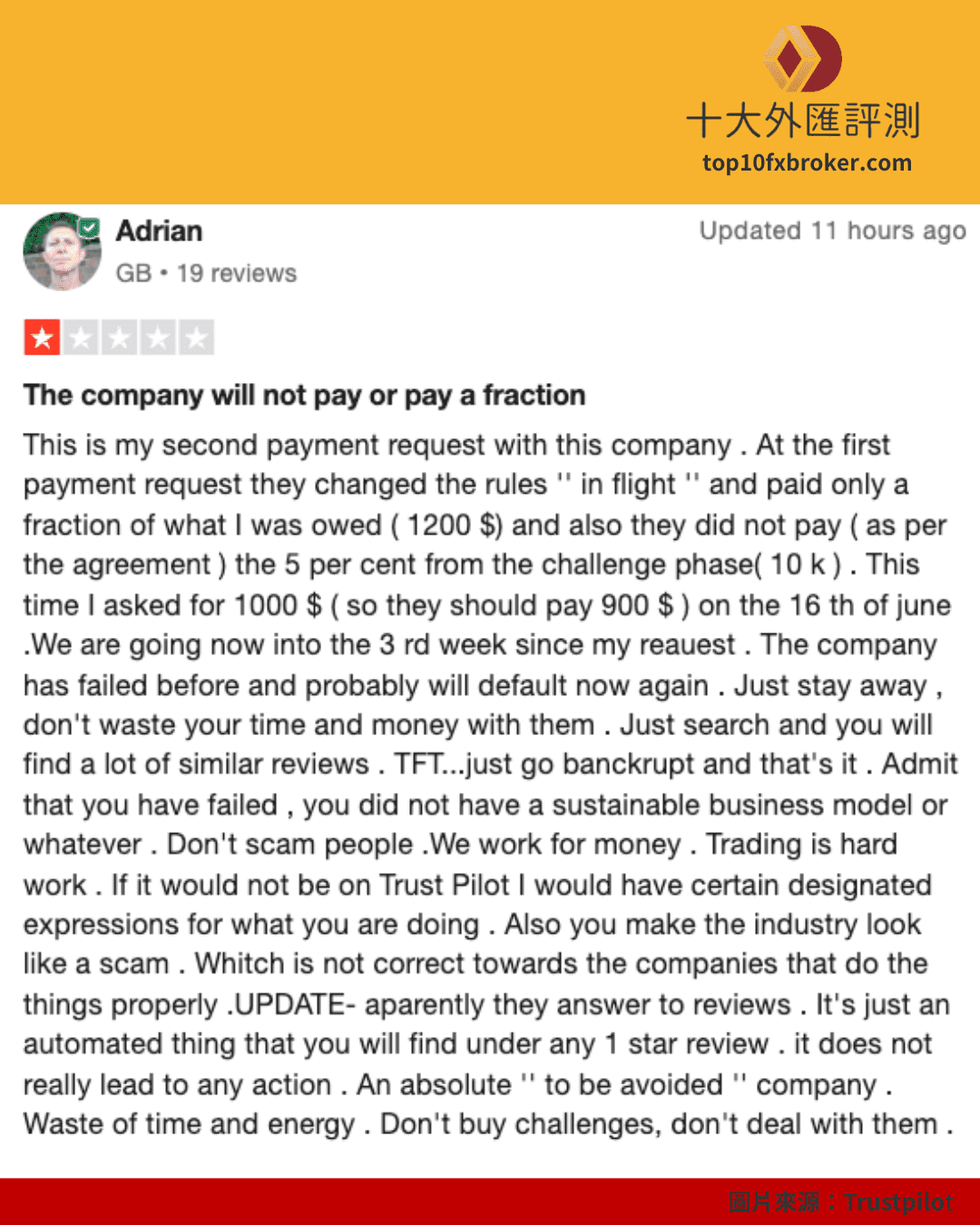 The Funded Trader 用戶投訴