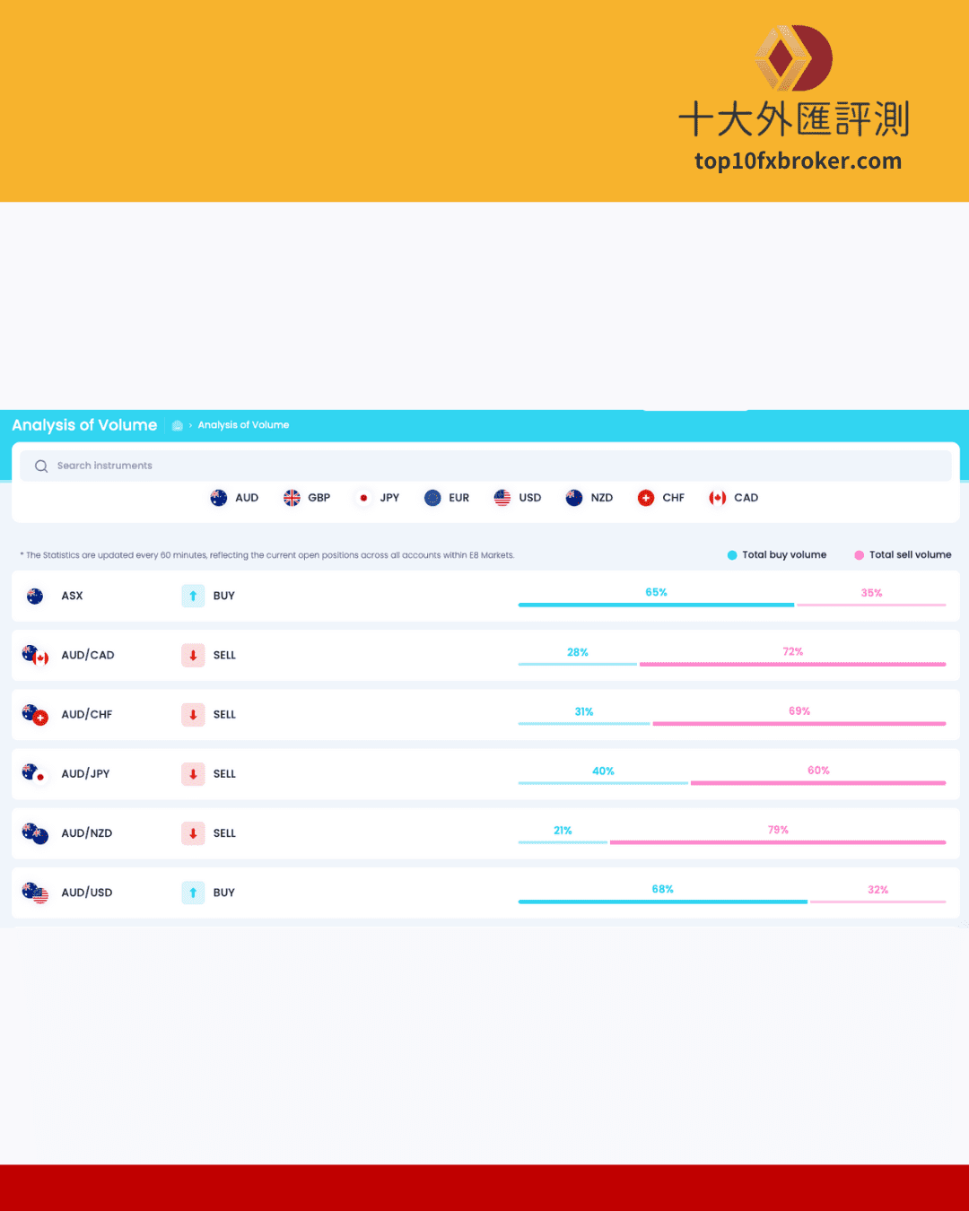E8markets 交易商品