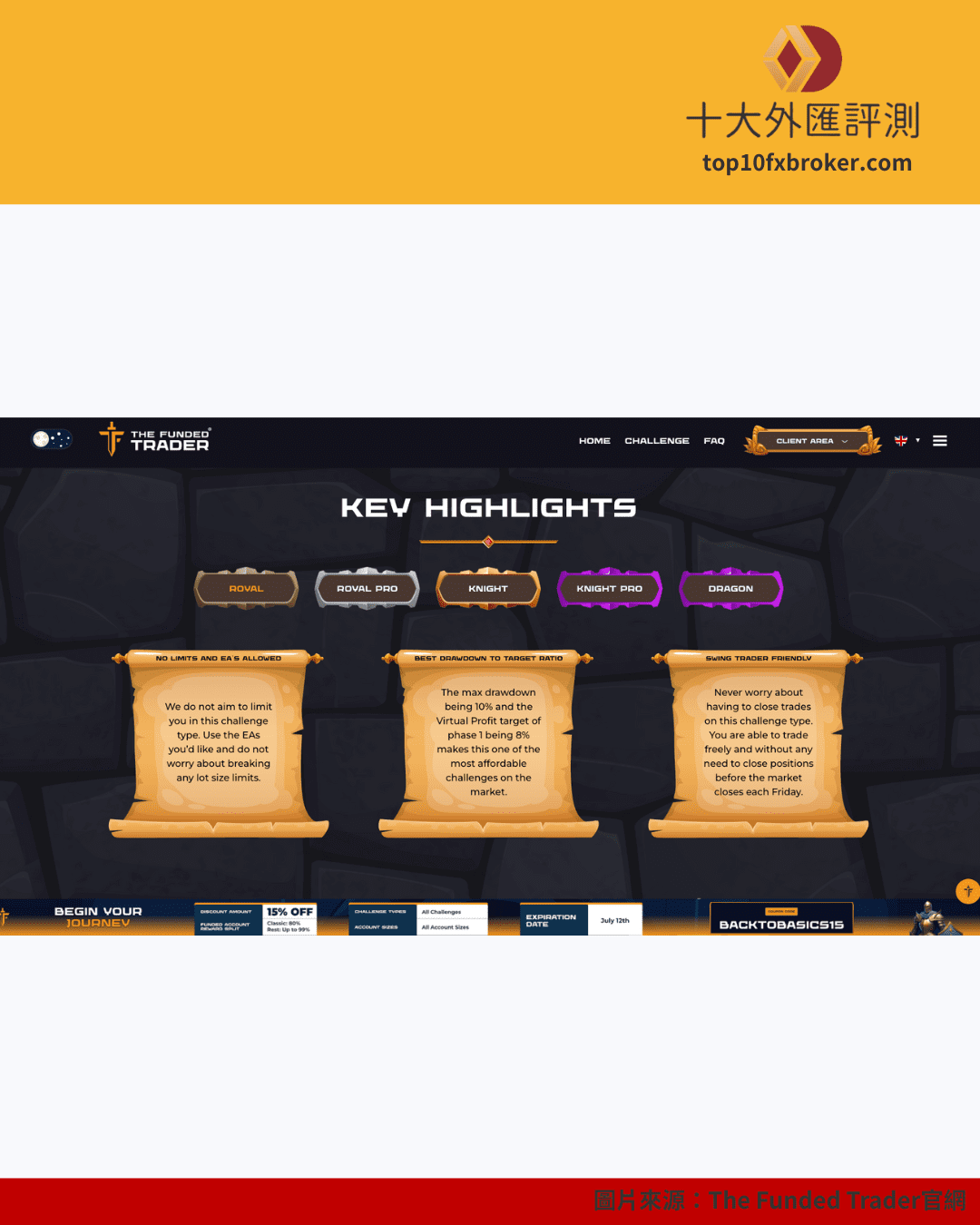 The Funded Trader帳戶規則