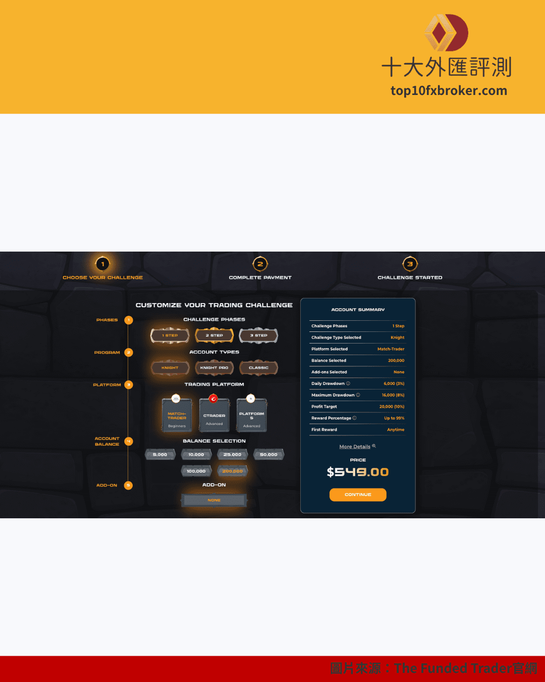 The Funded Trader屬於模擬交易