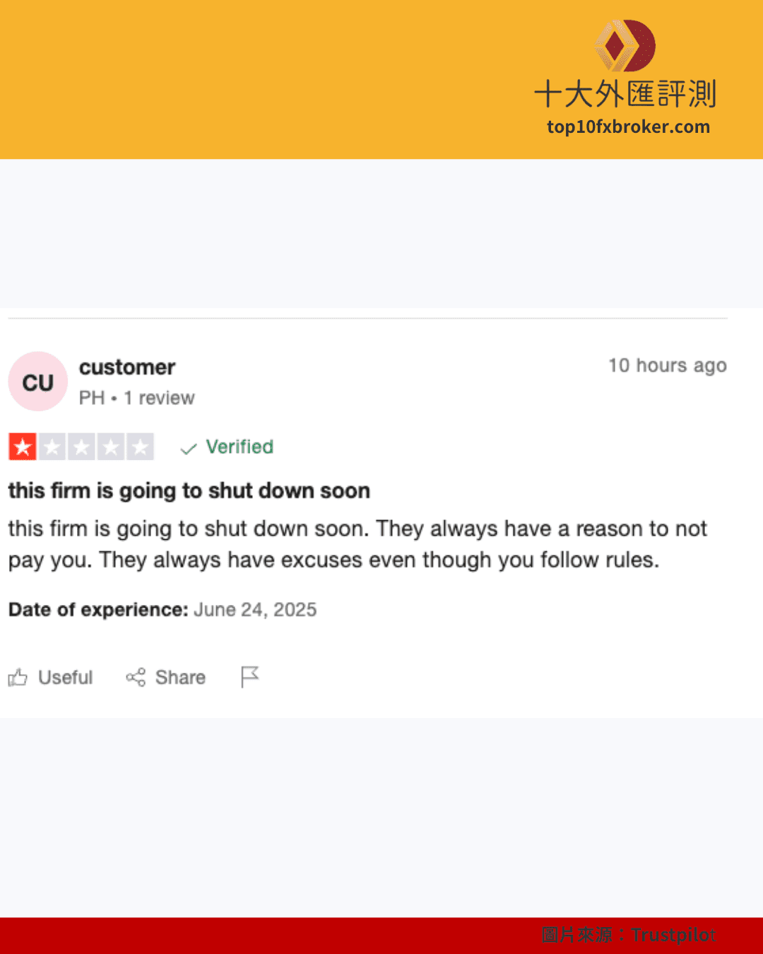 The Funded Trader 用戶投訴2