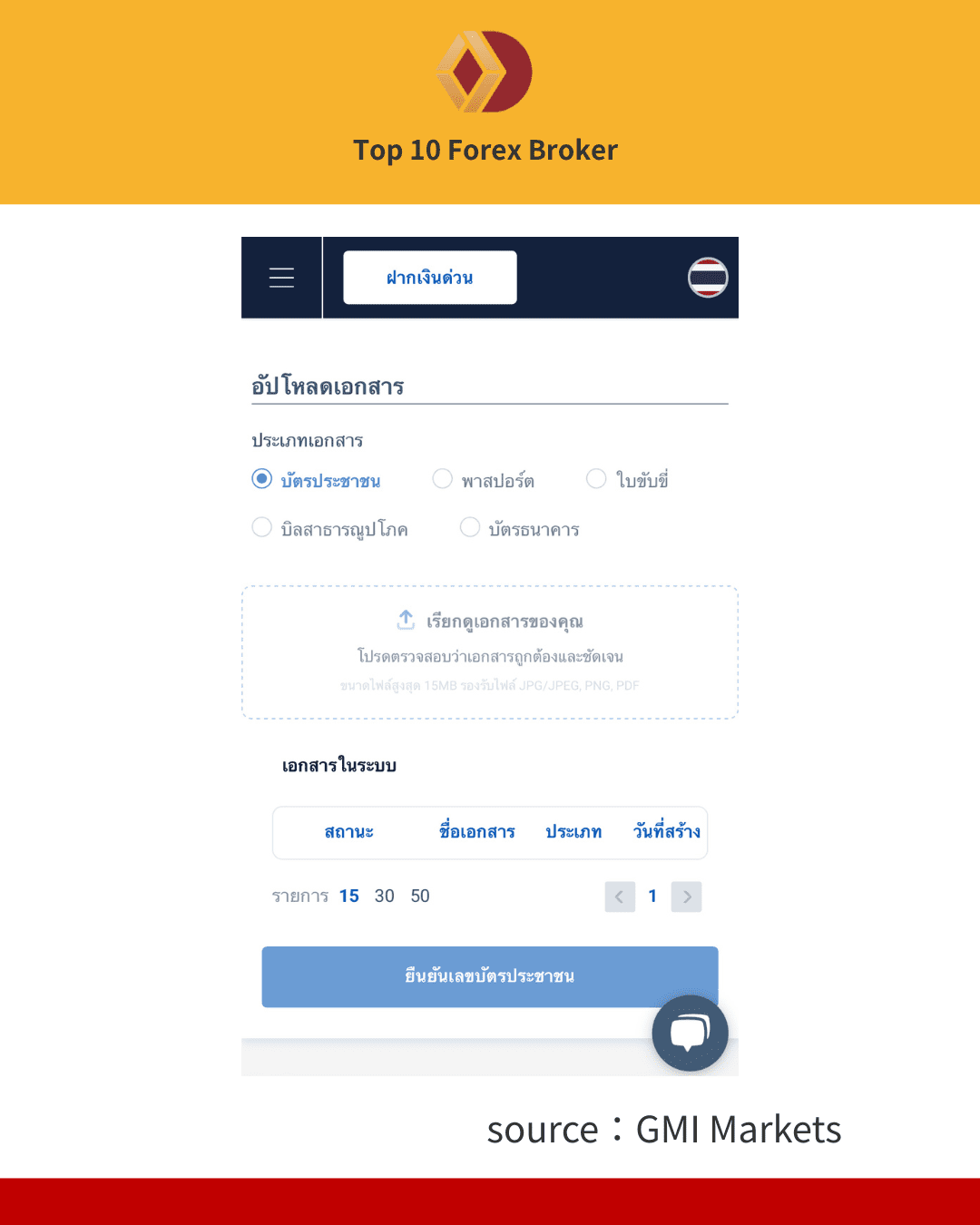 ภาพขั้นตอนการลงทะเบียน GMI Markets 5