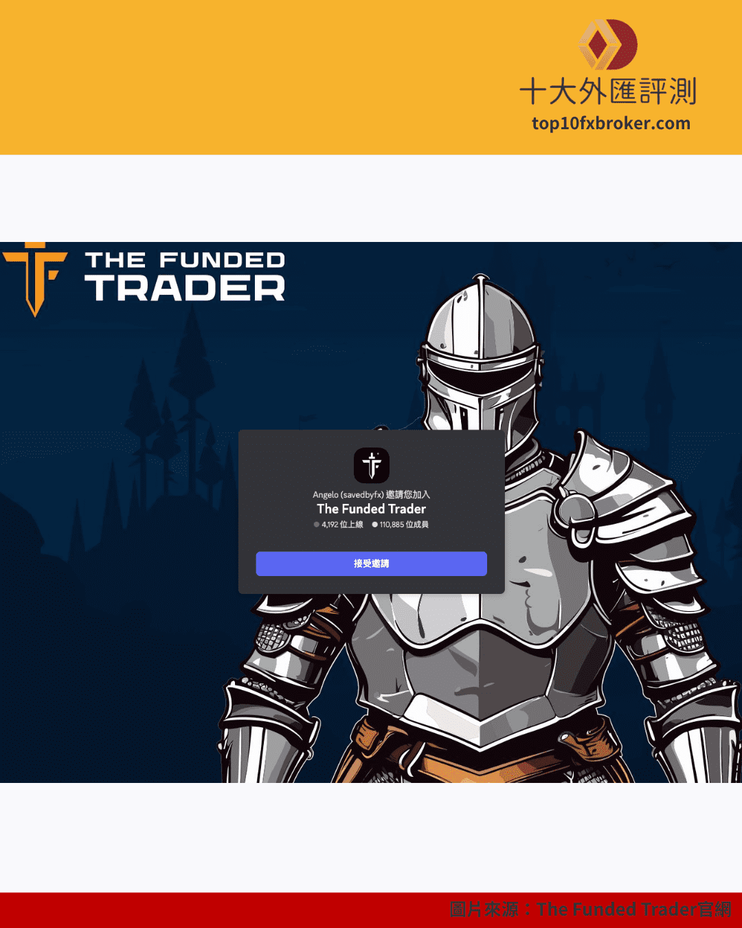 The Funded Trader discord示意圖