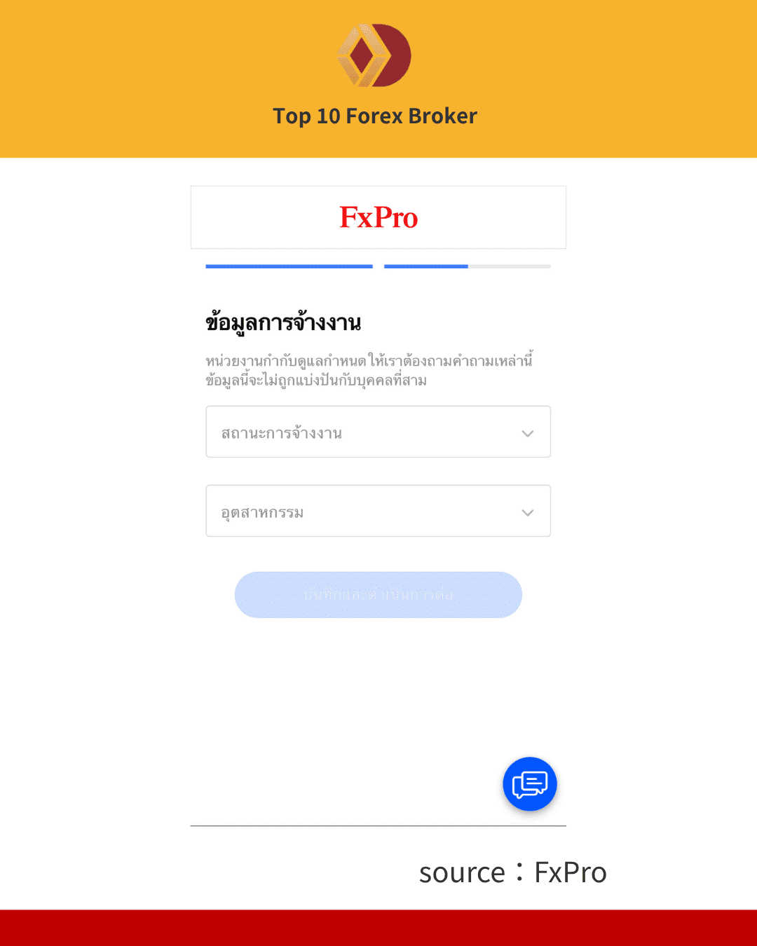 ภาพขั้นตอนการเปิดบัญชี FxPro 4
