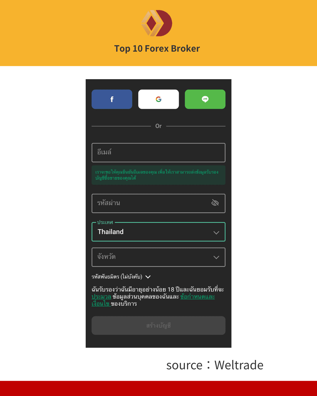 ภาพขั้นตอนการเปิดบัญชี Weltrade 2