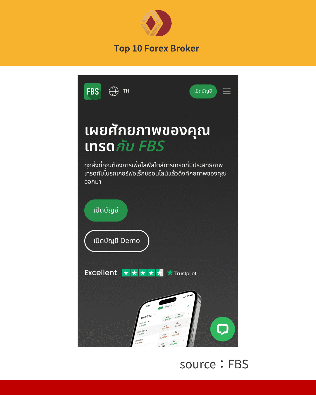 ภาพขั้นตอนการเปิดบัญชี FBS 1