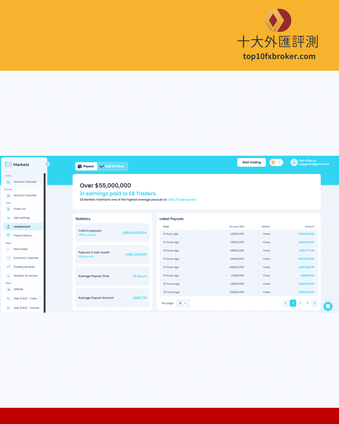 E8markets 出金資訊