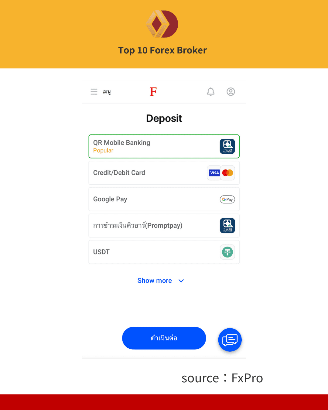 ภาพช่องทางการฝากเงิน FxPro