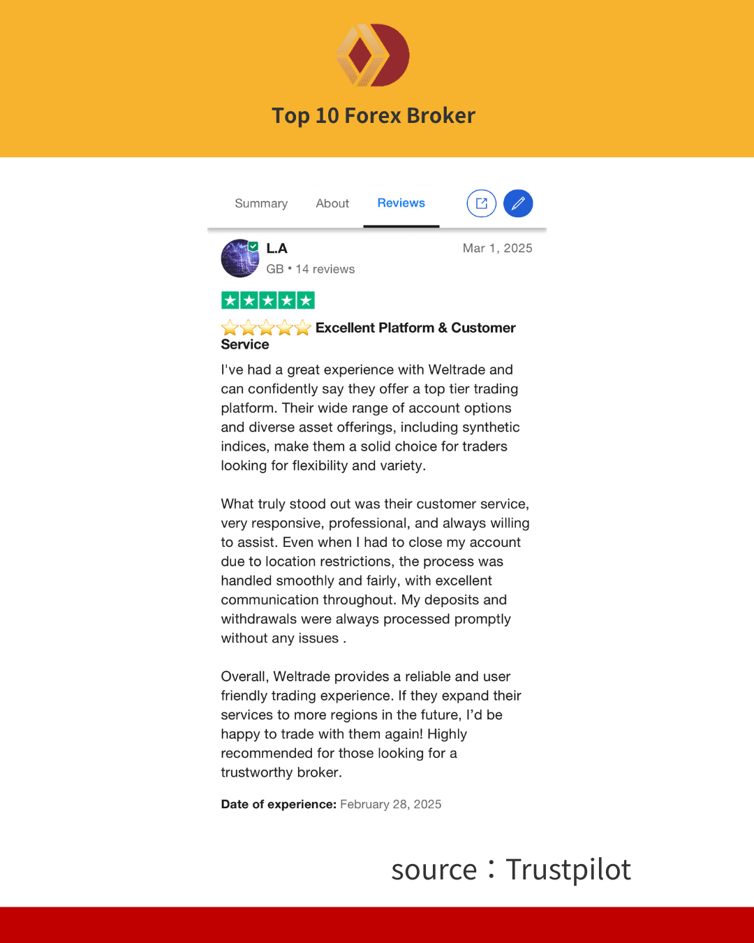 ภาพรีวิวจากผู้ใช้งานจริง 1