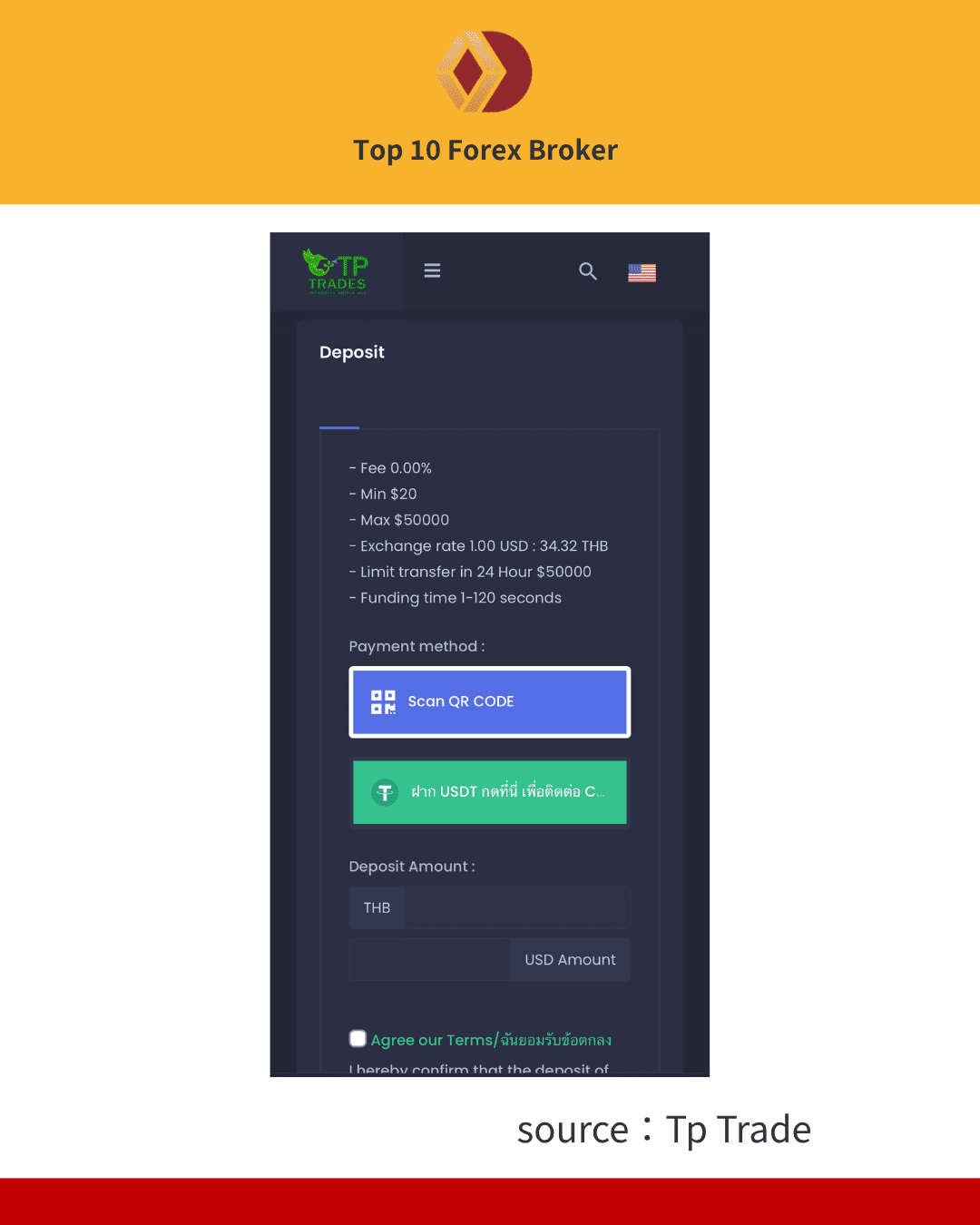 ภาพขั้นตอนการเปิดบัญชี TP Trade 4